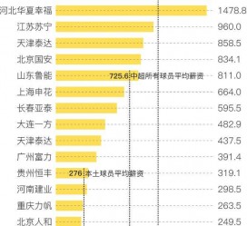 射洪关于伴游小丽中国足球的信息