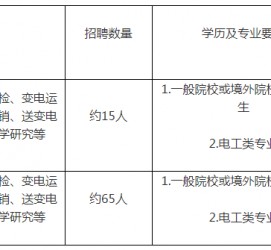 射洪重庆有雇用伴游外围吗(高端外围伴游雇用一单一结)