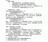 射洪商务伴游招聘 「招聘」