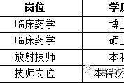 射洪上海青浦区伴游雇用(松江区泗泾镇疫情最新动静)