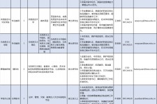射洪伴游雇用2021(北京伴游雇用年薪500万)