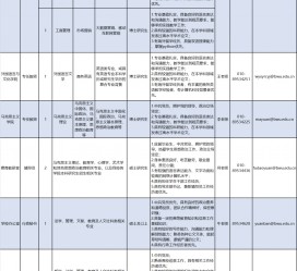 射洪伴游雇用2021(北京伴游雇用年薪500万)