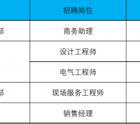射洪上海伴游招聘 上海夜场招聘夜总会求职防骗指南