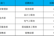 射洪上海伴游招聘 上海夜场招聘夜总会求职防骗指南