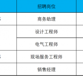 射洪上海伴游招聘 上海夜场招聘夜总会求职防骗指南