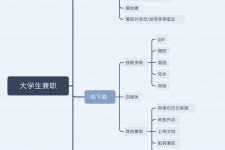 射洪明晓得网上模特兼职不靠谱(雇用平台上的兼职模特实在可靠吗)