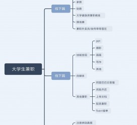 射洪明晓得网上模特兼职不靠谱(雇用平台上的兼职模特实在可靠吗)