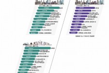 射洪北上广深各大城市附近伴游雇用(深圳雇用伴游)