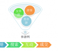 射洪伴游 OElove for伴游交友网站解决方案