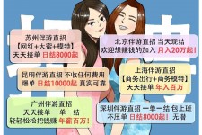 射洪北京伴游招聘 高薪招聘伴游背后另有隐情 原是需提供色情服务