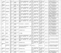射洪北京伴游招聘 首都医科大学2023年度公开招聘人员公告（第一批）