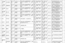 射洪北京伴游招聘 首都医科大学2023年度公开招聘人员公告（第一批）