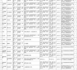 射洪北京伴游招聘 首都医科大学2023年度公开招聘人员公告（第一批）