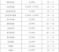 射洪旅游天气预报(黄山旅游天气预报)