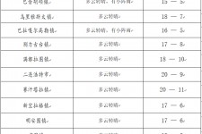 射洪旅游天气预报(黄山旅游天气预报)