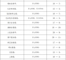 射洪旅游天气预报(黄山旅游天气预报)